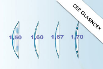 Der Glasindex